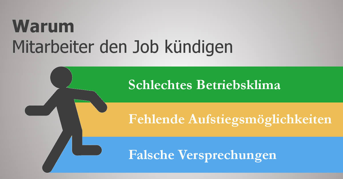 Gründe | Job kündigen | Mitarbeiterkündigung