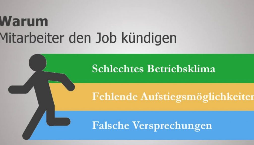 Job kündigen - Gründe dafür | Powerwork GmbH